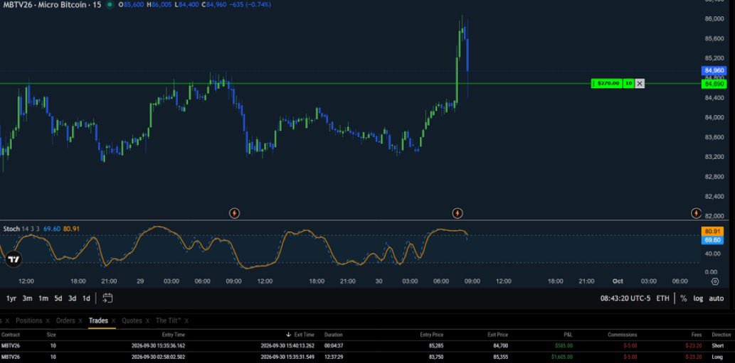 Master_mindZXX's tweet photo. #trading #bitcoin #daytrading #algotrading #dzienniktradera #krypto #crypto

Pograne, long złapany, short złapany i znowu mam longa, to czytał ja - masterek, treser smart money https://t.co/h9Kop11xR5