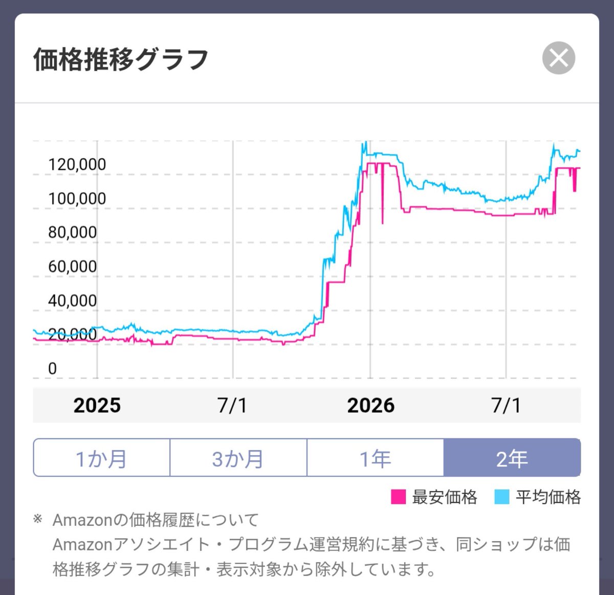 The1736's tweet photo. いやこりゃすげえなぁ https://t.co/qM75uzSkUS