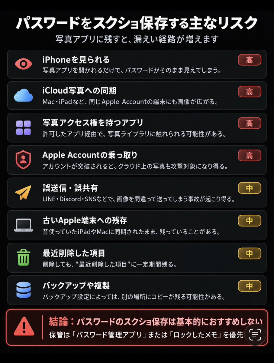mochi_fxtrader's tweet photo. あと私はやっちゃってたんだけど、パスワードやパスワードに含まれてると連想できる数字をスクショで写真フォルダに入れておくのもかなり注意⚠️ https://t.co/cnGh135NHs