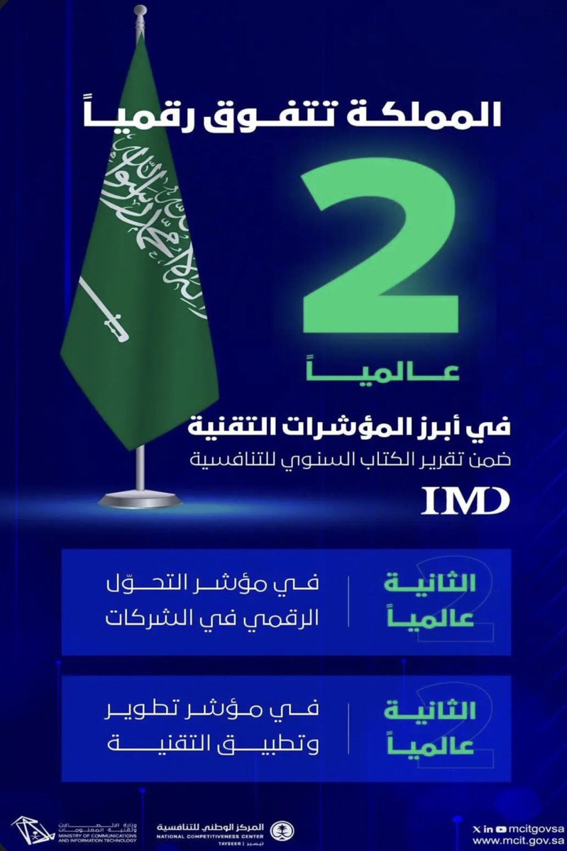 Etoil99's tweet photo. للأسف..عالمياً إحنا المركز الثاني في التقنية، بس واقعياً النقاب يعسّر عليك أبسط إجراء رقمي في مكان عام!
 تعطيل خدماتك اليومية باسم العادة ووصاية المستشرفين 
المنقبة تواكب التطور الي توفره لها الحكومة بنفس الشكل الرجعي لان محد فكر في العوائق الي بتمر فيها اصلا خخخخ
#٢٠٣٠_بلا_نقاب7 https://t.co/Q6U7rXMkCE