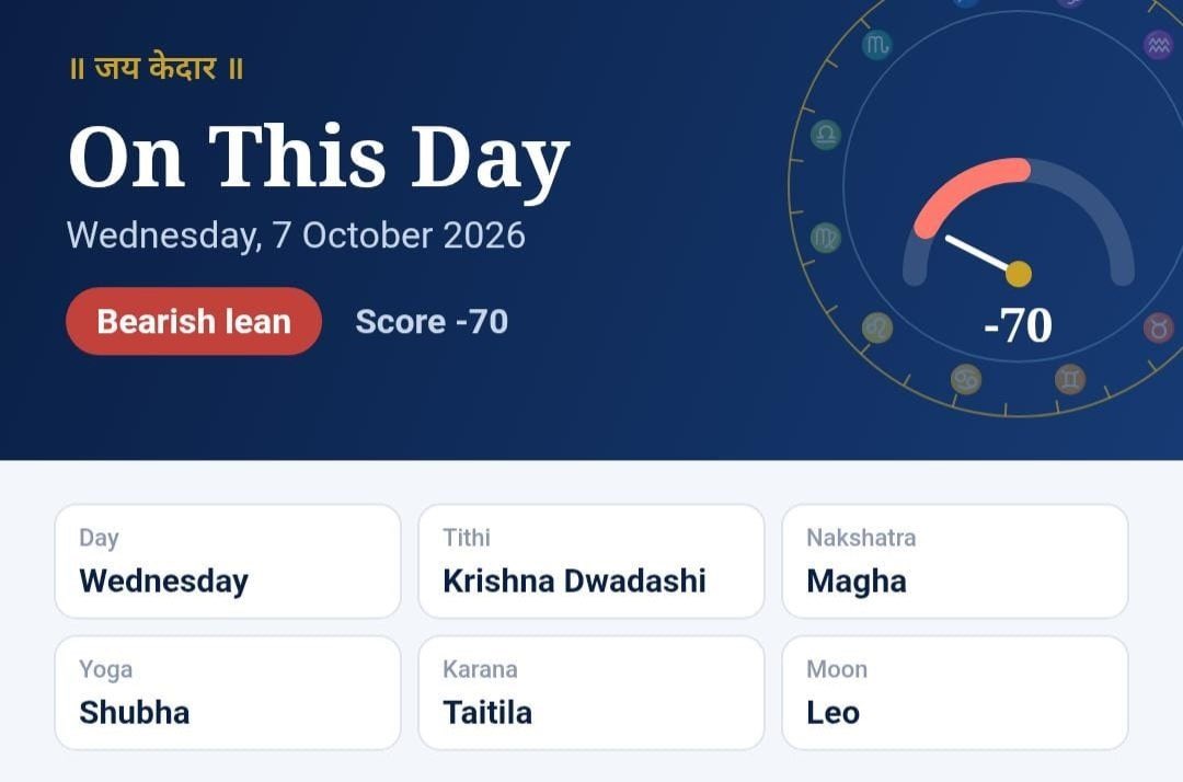 TheVedant108's tweet photo. As Per My Limited Knowledge Today We Can See Sell On Rise/Downside Move Possible Today.
Har-Har Mahadev 🖤✨
#FinancialAstrology #FinAstro https://t.co/SGioDVy6Vl