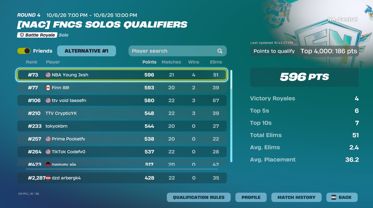 Arbergk3's tweet photo. shit day 1 qual tho (posting all quals shit or not) https://t.co/tzllJoS2xu