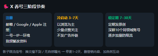 wangxuan069's tweet photo. 新号前3–7天最好以浏览为主来养权重。

之后锁定10个同领域账号持续互动，曝光才会慢慢稳定。 https://t.co/bXNLsrj2FT