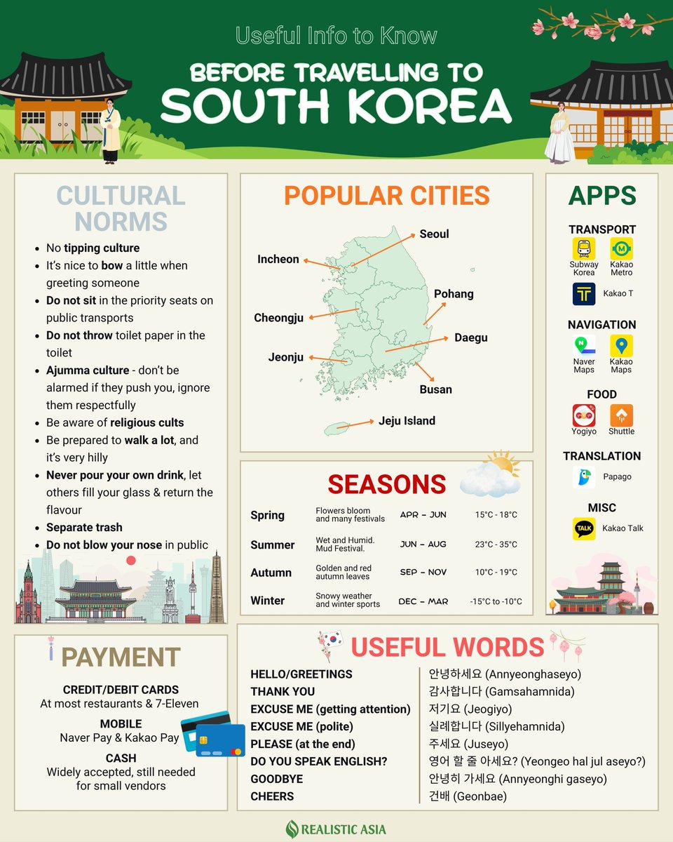 chareshenrique's tweet photo. Planning a trip to South Korea? Prepare for smoother travel with tips on transport, connectivity, payments, and local customs. What do you check first before visiting a new destination? https://t.co/jldPdbJwb0