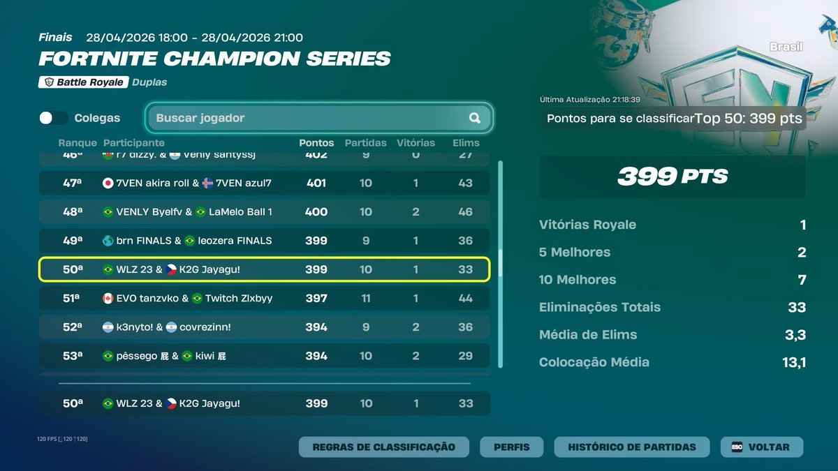 brnpistoleiro's tweet photo. procuro trio 20k pr sou mt bom, muitos top bom nesse ano, preferencia fzr igl https://t.co/JhhKQbt3SE