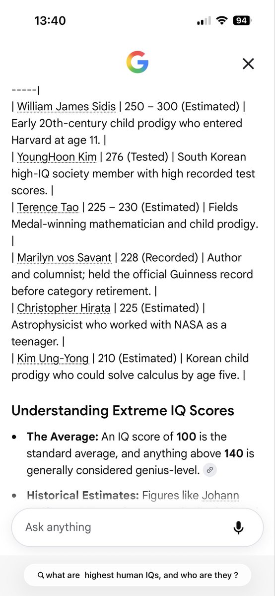 schitzoziris's tweet photo. Why are Governments expecting us Humans to spend Billions of Tax on AI 🤖 and Data Centres for Billionaires, and nothing on Education for Humans !
I asked Google AI what X Twitter AI 🤖 GROCs’ IQ is ! GROC is 160 which looks so low compared to the 228 of 10 Year old Marilyn vos Savant !!
https://t.co/OVVOSZo4eV
https://t.co/sPmgKEiwNT