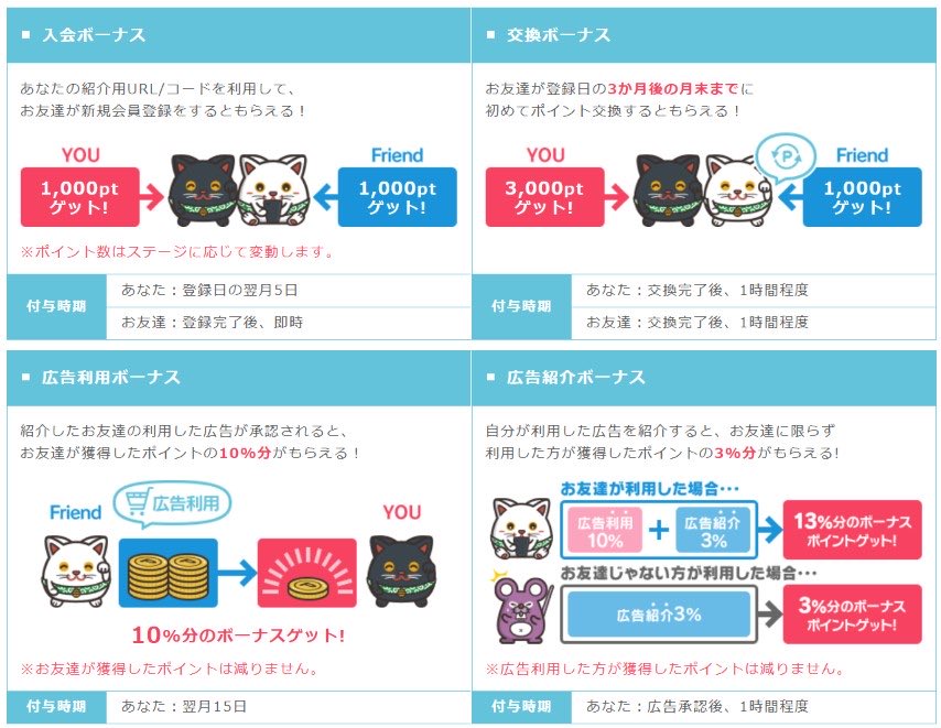 pointsaifu's tweet photo. 累計会員数500万人以上の大手ポイントサイト
「Point Income（ポイントインカム）」

紹介コード「rbf882232388」を入力して会員登録しておくと、最大3220円分のポイントがもらえます✨

ポイントはAmazonギフト券、現金などに交換できます。
#招待コード #PR https://t.co/etRCNYwcTz