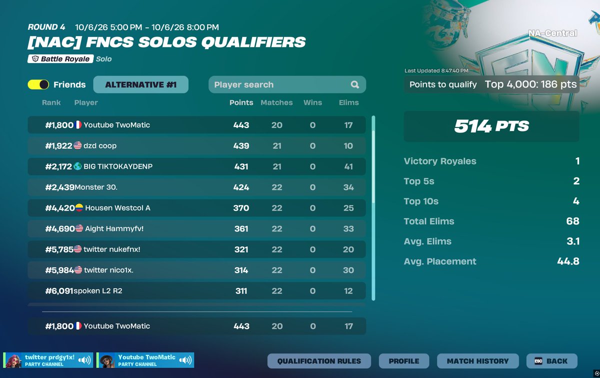 TwoMaticFN's tweet photo. Qualed SOLO FNCS round 2 lets go!! 🏆

@veputyy @prdgy1x https://t.co/oMH0xoL09J