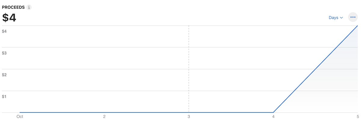 michael_fish_yu's tweet photo. First sale this month! Keep analyzing and improving!

The goal for this month is to exceed last month's sales🔥🔥🔥

#BuildInPublic https://t.co/Q0Li1LsGHT