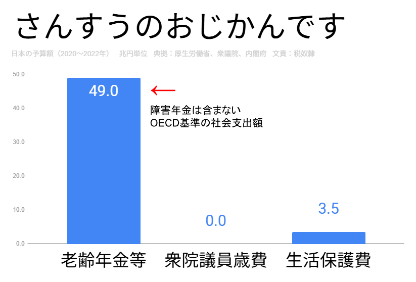 tax_slave_1984's tweet photo. はい、 https://t.co/FTiDB1v0HX