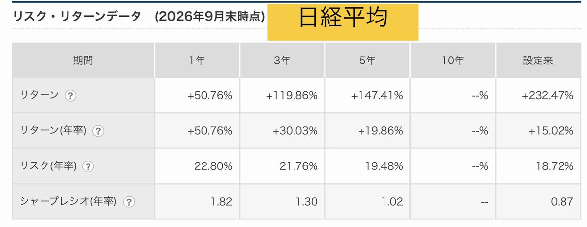 longterm_shin's tweet photo. 日経平均とTOPIXは日本に住んでる人の必須知識ですよ！
乗り遅れないようにまとめると… https://t.co/uEqweGIeO2