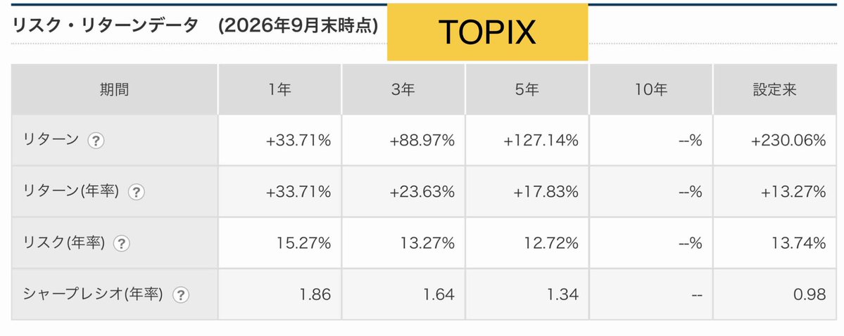 longterm_shin's tweet photo. 日経平均とTOPIXは日本に住んでる人の必須知識ですよ！
乗り遅れないようにまとめると… https://t.co/uEqweGIeO2