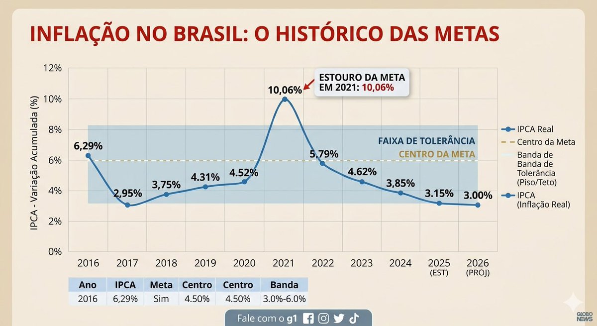 rafaelgustavsc's tweet photo. O juro alto é sacanagem mesmo. https://t.co/KQEkn4NDfx