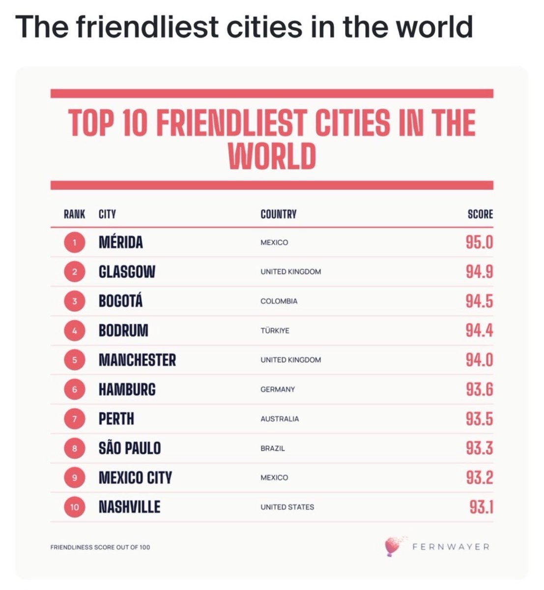 tonytardio's tweet photo. Apparently this came out today. Where the fuck is Melbourne. Thought Melbourne was the friendliest. What’s going on . I might have to unbutter myself on all
4 sides https://t.co/mAUB4AOx1s