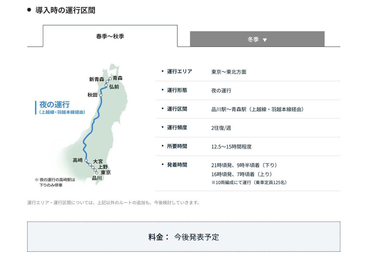 halohalo_travel's tweet photo. JR東日本に新しい夜行特急できるのか…！！しかも全室個室でフルフラットになる！！これは乗りたい https://t.co/rpUPkksubR