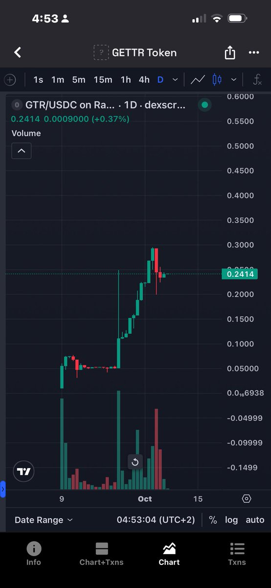 S1lzF6u0WSo0BzD's tweet photo. GTR更具长远稳定发展前景🚀🚀🚀 https://t.co/wqqtcxUc1c