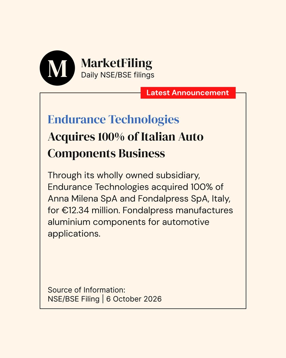 marketfilings's tweet photo. Endurance Technologies, through its wholly owned subsidiary, acquired 100% of Anna Milena SpA and Fondalpress SpA, Italy, for €12.34 million. Fondalpress manufactures aluminium components for automotive applications.
#EnduranceTechnologies #AutoComponents #MarketFilings https://t.co/Y8iy8iNMuz