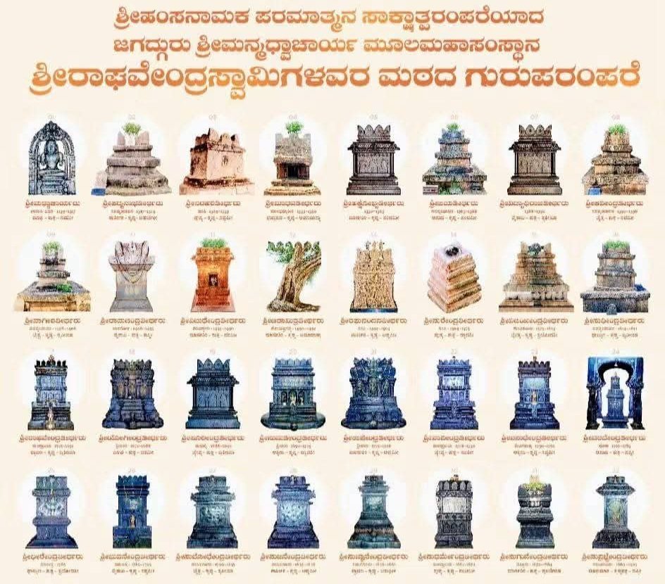 bhargavasarma's tweet photo. #YathiDwadasi #PithruPaksha 

पृथ्वी मंडल मध्यस्थाः पूर्णबोध मतानुगाः ।
वैष्णव विष्णुहृदयस्तान्नमस्ये गुरून्मम ॥

ಪೃಥ್ವೀ ಮಂಡಲ ಮಧ್ಯಸ್ಥಾಃ ಪೂರ್ಣಬೋಧ ಮತಾನುಗಾಃ |
ವೈಷ್ಣವ ವಿಷ್ಣುಹೃದಯಸ್ತಾನ್ನಮಸ್ಯೇ ಗುರೂನ್ಮಮ ||

गुरु मध्व रायरिगॆ नमो नमो
गुरु मध्व संततिगॆ नमो नमो

🙏🙏🙏 https://t.co/mD7k5v3Tq6