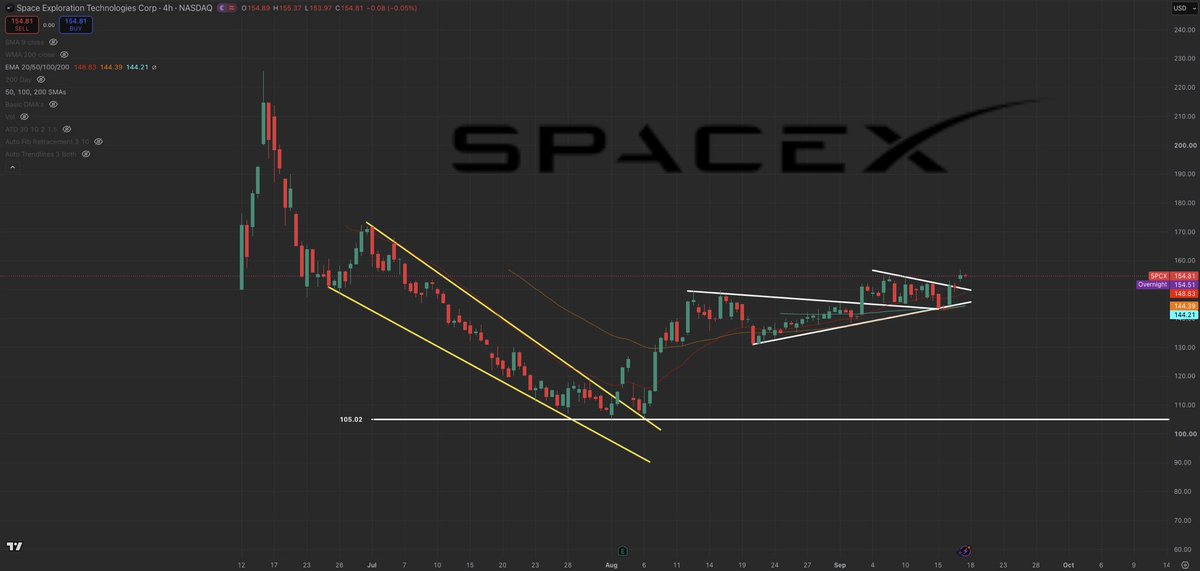 MrMikeInvesting's tweet photo. The U.S. government is quite literally telling you to buy these 5 themes before they breakout:

1. Nuclear/Power: $VST, $CEG, $OKLO, $TLN
2. Space: $SPCX, $ASTS, $RKLB, $PL
3. Neo-Cloud: $NBIS, $CRWV, $IREN, $DOCN
4. Semis: $MRVL, $AVGO, $NVDA, $AMD
5. Software: $PLTR, $NOW, $ORCL, $DDOG

Don’t miss out on these Generational wealth making opportunities.

Save this for later…
