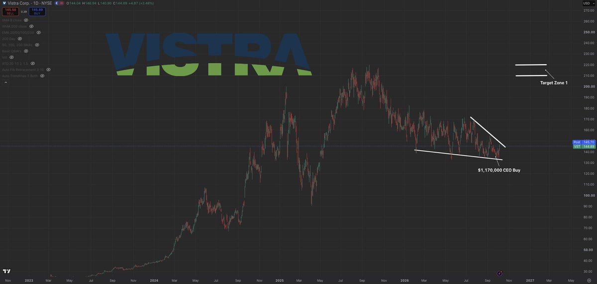 MrMikeInvesting's tweet photo. The U.S. government is quite literally telling you to buy these 5 themes before they breakout:

1. Nuclear/Power: $VST, $CEG, $OKLO, $TLN
2. Space: $SPCX, $ASTS, $RKLB, $PL
3. Neo-Cloud: $NBIS, $CRWV, $IREN, $DOCN
4. Semis: $MRVL, $AVGO, $NVDA, $AMD
5. Software: $PLTR, $NOW, $ORCL, $DDOG

Don’t miss out on these Generational wealth making opportunities.

Save this for later…