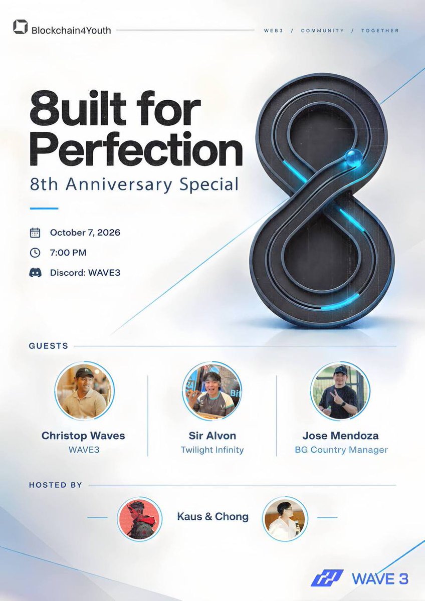 frceyynaa's tweet photo. The long wait is over.

Celebration is still on! The #8uiltForPerfection 8th anniversary online celebration is today. Are you excited?

Did you complete all the missions?

If so u did, u need to tune in to this online celebration since the event winners we'll be drawn live. 

The podcast will be happening today, Oct. 7 7pm at the Wave3 community discord. 

Here's what to expect:

> 10 winners of $20 each
> 10 winners of exclusive 8th Anniversary merchandise
>  iPhone 14 raffle draw

Let's go fam!