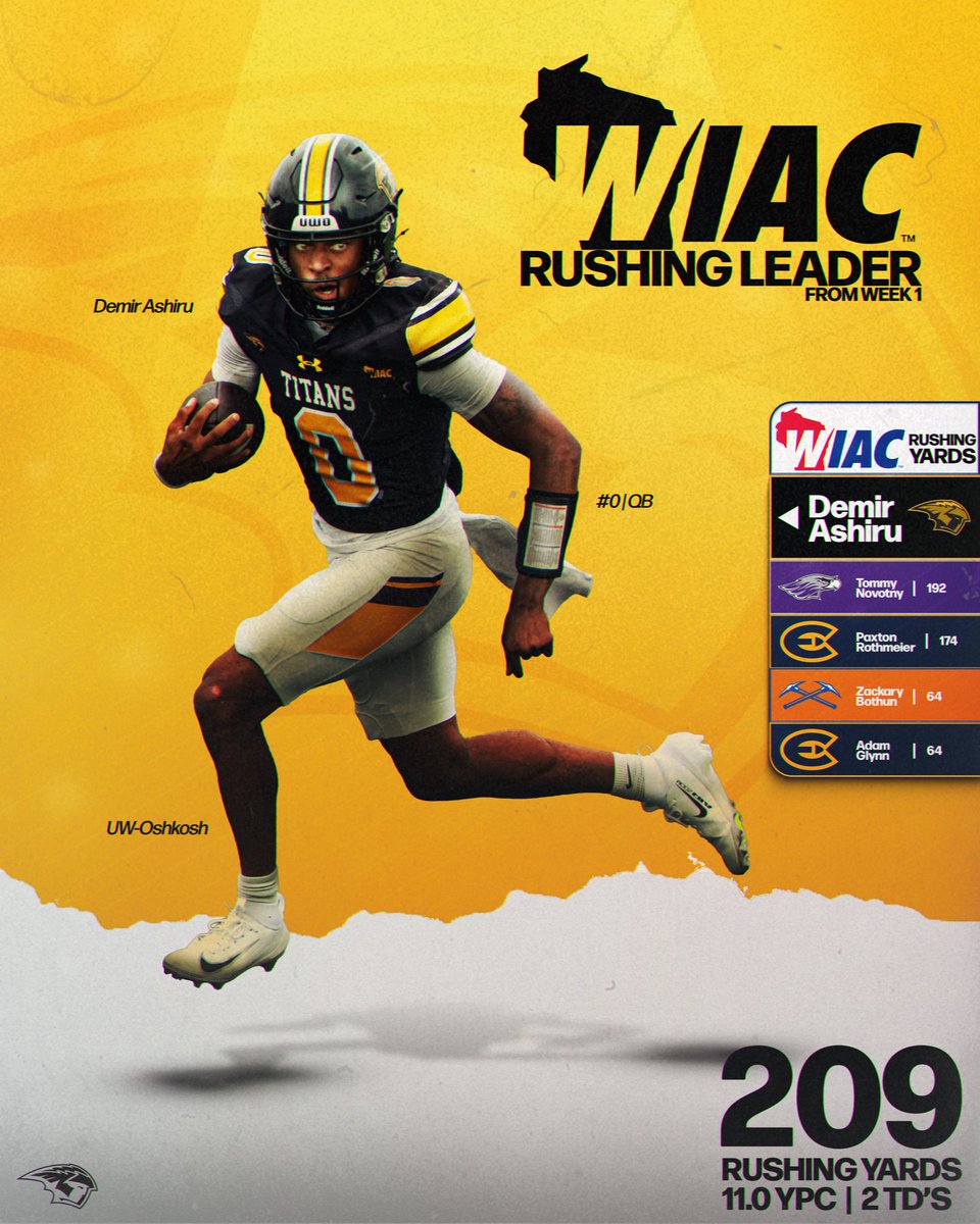 CoDesignsco's tweet photo. WIAC Rushing Leader, Demir Ashiru Graphic 🎨 https://t.co/X1RTYJ1gT6