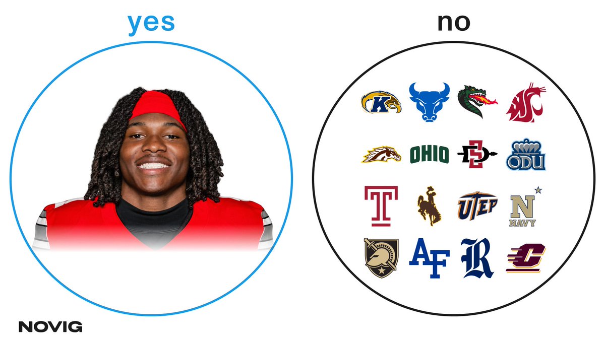 Novig's tweet photo. Do you average more than 164 receiving yards per game? 🤔 https://t.co/x5s4drSEZC