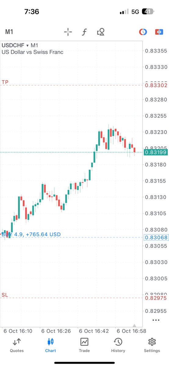Dheeraj7098's tweet photo. Daily Bullish breakout 
Daily liquidity sweap + DRD 
4hr bos 
4hr advance market structure 🔥
30min OCL entry 

Time and price 😈 newyork pre open

@tradewithdrfx @The_4thMan @Kelvinking_ https://t.co/F9nxyA5HNf