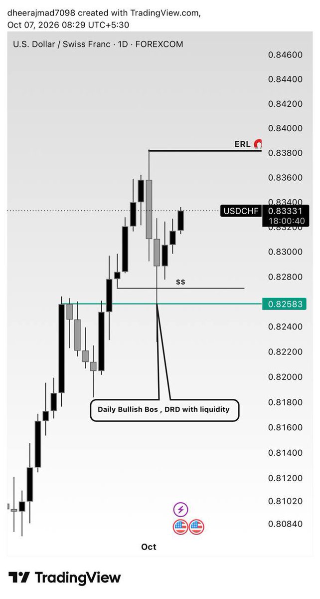 Dheeraj7098's tweet photo. Daily Bullish breakout 
Daily liquidity sweap + DRD 
4hr bos 
4hr advance market structure 🔥
30min OCL entry 

Time and price 😈 newyork pre open

@tradewithdrfx @The_4thMan @Kelvinking_ https://t.co/F9nxyA5HNf