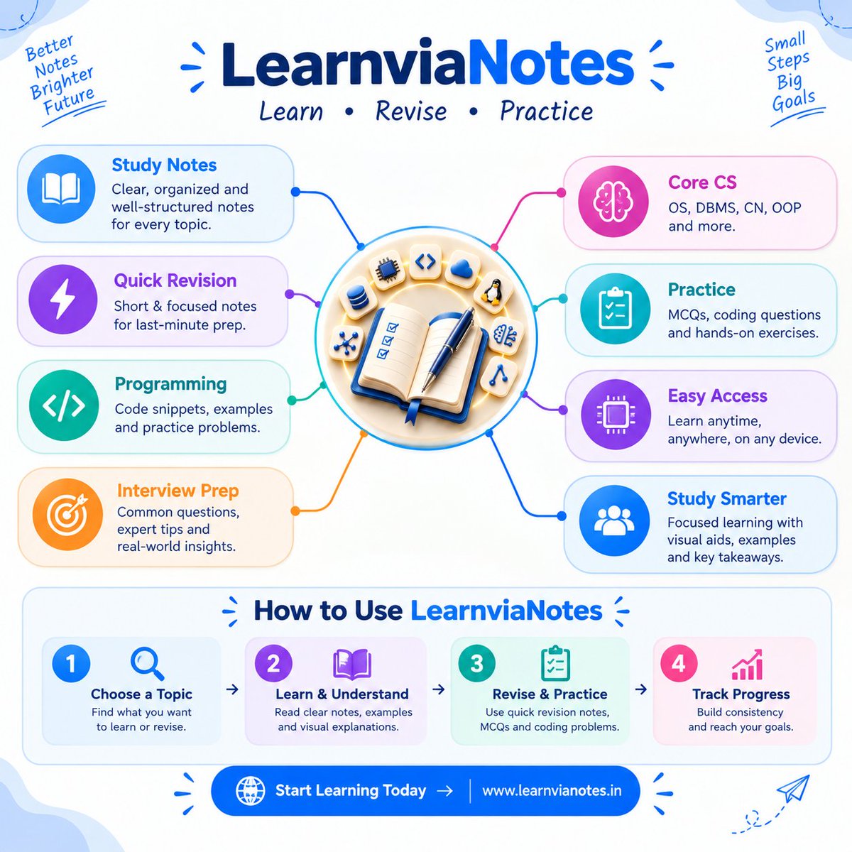LearnviaNotes's tweet photo. Meet LearnviaNotes — your learning companion for notes, revision, programming, Core CS &amp; interview prep. 🧠💻

🚀 Start learning: https://t.co/5toodc6N2i

What are you learning today? 👇

#LearnviaNotes #Coding #Students https://t.co/Bj1cf3yZkm