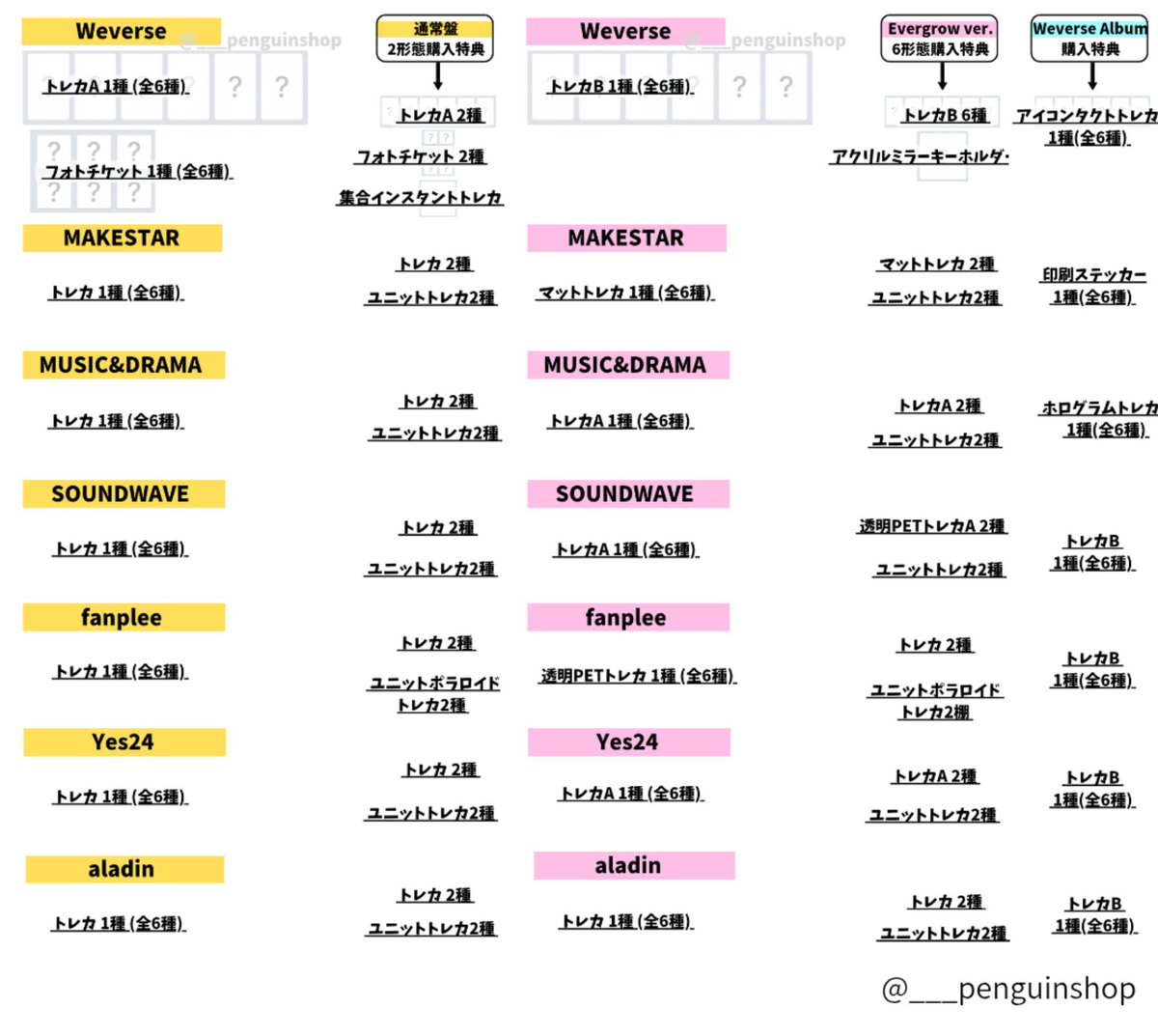 ____penguinshop's tweet photo. 🤍🤍🤍
 TWS
[TO US]
🤍🤍🤍

▶形態
💿通常盤(全2種)
💿Evergrow ver.(全6種)
💿Weverse Album ver.

▶🇰🇷 店舗特典
▶🇯🇵 店舗特典 ※シリアルあり

予約リンクはツリーへ🔗

トゥアス カムバ トレカ 共同購入 代行 シニュ ドフン ハンジン ヨンジェ ギョンミン ジフン オフイベ アルバム https://t.co/EI335aq0oS