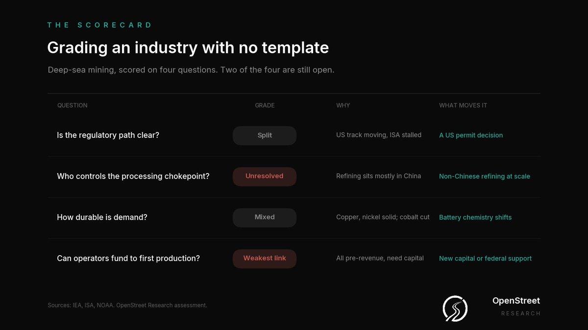 OpenStreetRS's tweet photo. How do you value an industry with no peers, no revenue, and no rulebook?

Here's the framework we use.👇
https://t.co/pOvkWiZ02O https://t.co/KhvuwMypix