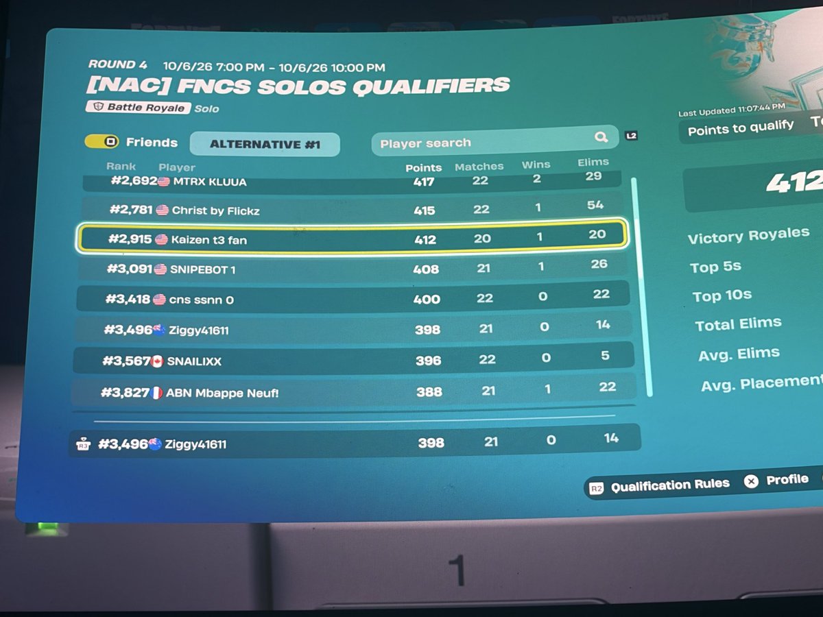 satourGjo's tweet photo. Qualified for Solo FNCS Round 2 🏆

I know I still have a lot to improve on, but I’m ready to put in the work. I’ll be getting coached and grinding hard to come back even stronger. 📈

Round 2, here we go. 🫡
I’ll be getting coached by

@Eracerr1 https://t.co/uOvedytJw6