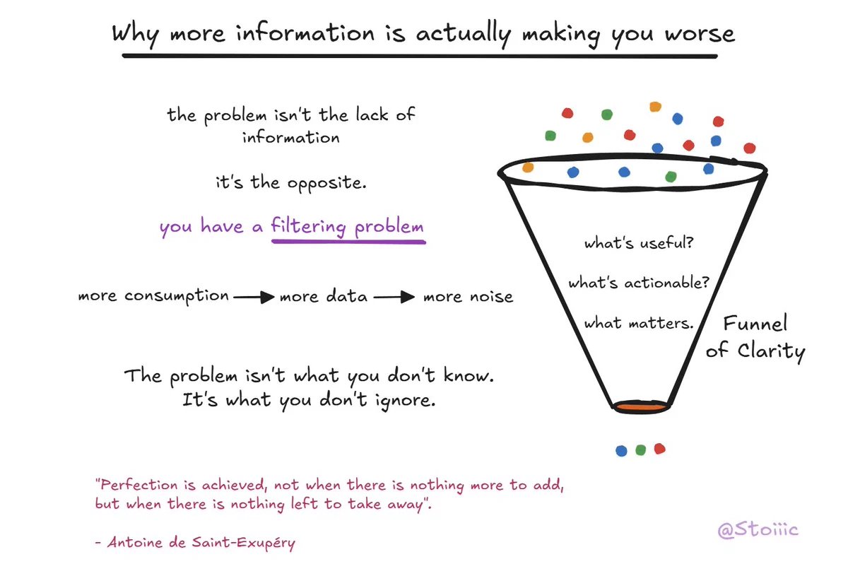 Stoiiic's tweet photo. why consuming more information is making you worse https://t.co/LZV0wzNjvm