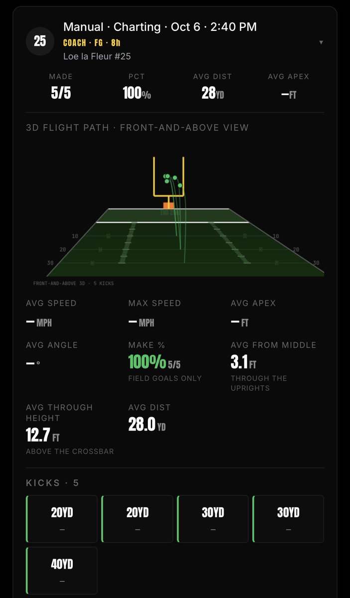 loe_lafleur25's tweet photo. Some team reps going 5/5 up to 40 in the rain. Getting locked in for Friday’s district game @EnnsZoneKicking @SLHSFBNextLevel @PascoCountyFB @SuncoastPreps @_RecruitDirect_ @Andy_Villamarzo https://t.co/GWFSpzHqEN