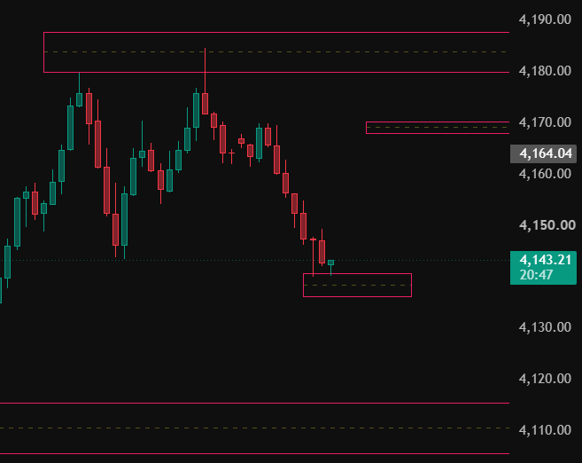 XAUsmithAnalyst's tweet photo. Today's Analysis: Possible reversal zones in 30 min. https://t.co/pvJmgZxTEy