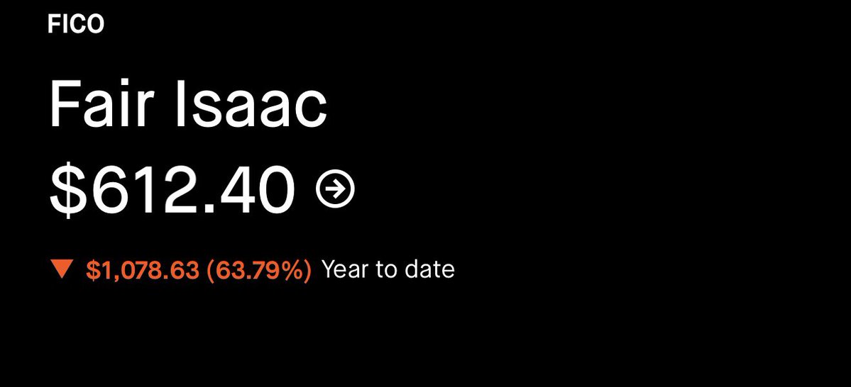 clintoptions's tweet photo. One of the most obvious dip being opportunities if you ask me $FICO https://t.co/SkW9pxQ25V