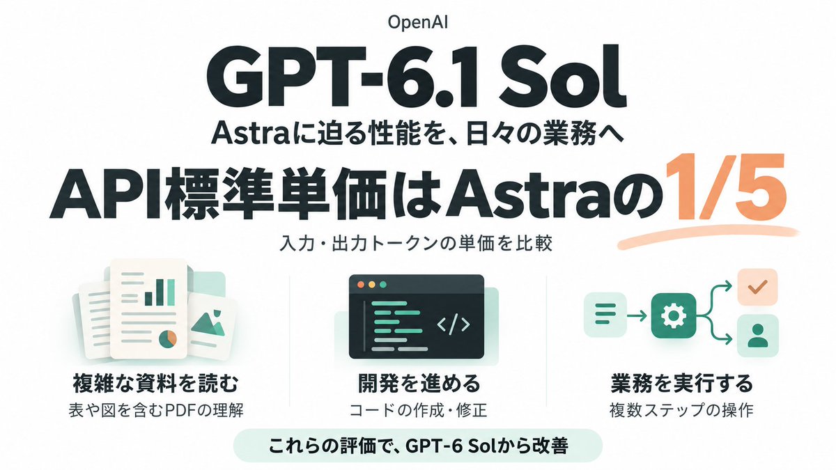 mt_pb_ai's tweet photo. OpenAI DevDayまとめ

GPT-6.1-Sol が登場！！
6 Sol が登場してから間もないですが、評判が悪かったためか、すぐに新しいバージョンを公開してきましたね。

普段使いのコスパモデルとしてどのくらいやれるのか注目です。