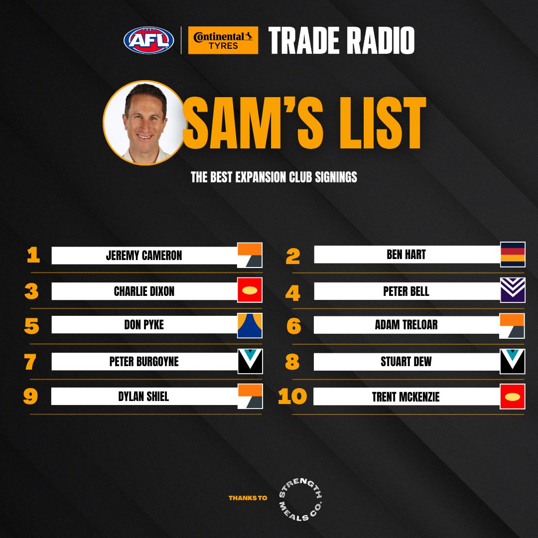 traderadio's tweet photo. These clubs struck gold with access to players via expansion club rules. πͺ
#StrengthMealsCo | #AFLTrade https://t.co/UBjj8vEN9y