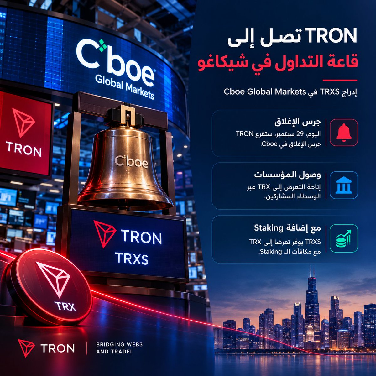 G8TQ6's tweet photo. من المثير للاهتمام أن ترى اسم TRON يصل إلى قاعة التداول في شيكاغو.

اليوم، 29 سبتمبر، ستقرع TRON جرس الإغلاق في قاعة تداول @Cboe Global Markets، احتفالًا بإدراج TRXS، وهو منتج متداول في البورصة يوفّر تعرّضًا إلى TRX مع الـ Staking.

لكن بالنسبة لي، الخبر الأهم ليس الجرس نفسه. 🔔

الأهم هو ما يعنيه وصول TRX إلى منتج يمكن للمؤسسات الوصول إليه عبر الوسطاء المشاركين.

هذه خطوة تعكس اتجاهًا واضحًا في السوق:
Web3 لم يعد يتحرك بمعزل عن TradFi.

كلما ظهرت قنوات جديدة تتيح للمؤسسات الوصول إلى أصول البلوكشين، أصبحت الحدود بين الأسواق التقليدية واقتصاد الأصول الرقمية أقل وضوحًا.

وهنا تبرز أهمية TRXS بالنسبة إلى TRON؛ لأنه يضع TRX داخل إطار مالي مألوف للمستثمرين المؤسساتيين، مع إضافة الـ Staking إلى تجربة التعرض للأصل.

قد يبدو إدراج منتج واحد حدثًا محدودًا، لكن متابعة مثل هذه الخطوات تكشف شيئًا أكبر: مسار تبنّي البلوكشين يمر أيضًا عبر البنية المالية التقليدية. 🌐

TRON تطرق باب TradFi اليوم.

والسؤال الذي يستحق المتابعة: إلى أين سيصل هذا الباب بعد ذلك؟ 👀

#TGF #TRON
#TRONGlobalFriends #TRX #Web3