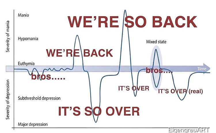 MaryamB6_'s tweet photo. my mental state the past 2 months https://t.co/fsIi6yAXJr