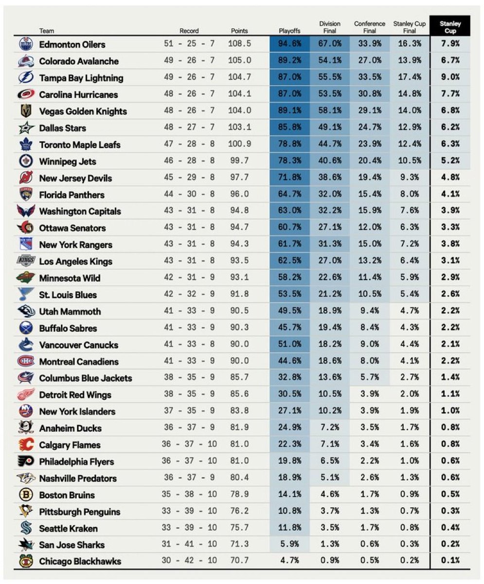 KellyR444's tweet photo. @domluszczyszyn @ThomasDrance Wasn’t so close last year on his projections https://t.co/LdEjVbEzy8