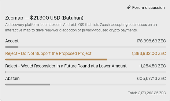Batuzec's tweet photo. To be honest, these results make us reconsider how much support there really is for efforts to increase real-world use of Zcash.

Perhaps the idea of Zcash remaining primarily a digital currency is the right choice for many people. As for us, we currently don’t have sufficient resources or regular supporters to sustain this work. It seems that the approximately five months we spent funding these efforts entirely from our own resources did not produce the results we had hoped for.

For this reason, we believe we need to seriously reconsider ZecMap and ZecMarket.

Maybe we should be putting our energy in a different direction.

If you have any thoughts, let’s discuss them in the comments.