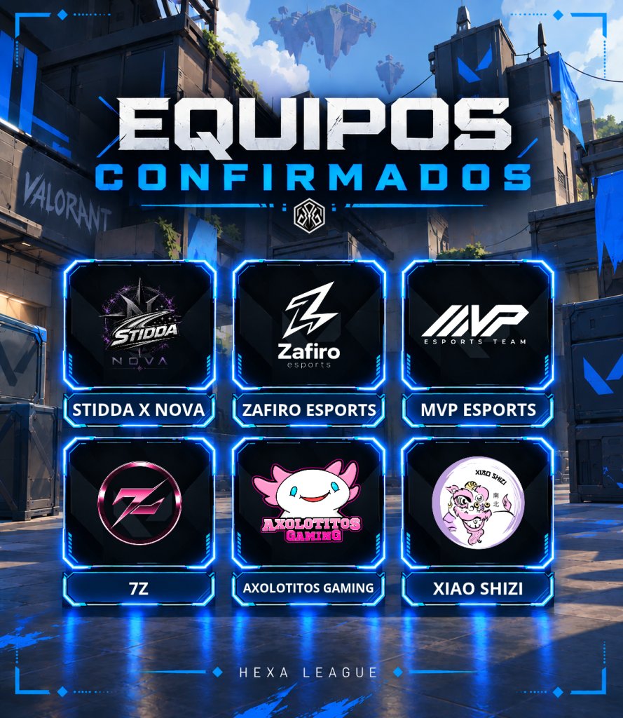 lahexa_gg's tweet photo. Equipos confirmados para esta edición 1/2:
@Stidda6ff
@Zafiro_Esports
@MVPesports_val
@esports7z_ 
@AxolotitosClub
@XiaoShiziEsport 

Bienvenidos a esta #Hexa. https://t.co/VG05CcuOZc