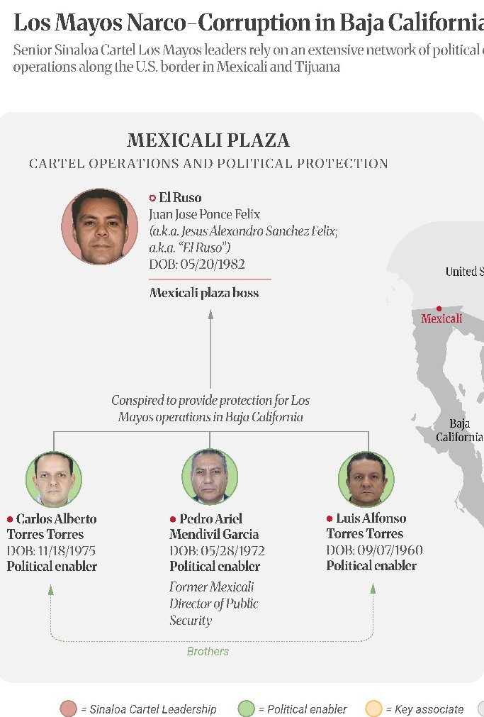 Juan_OrtizMX's tweet photo. 🗳️📌 MARINA DEL PILAR SE DESLINDA DE CARLOS TORRES: ESTOY LEGALMENTE DIVORCIADA

Pero las fechas no cuadran.

Estados Unidos sancionó a Carlos Torres, exesposo de la gobernadora de Baja California, Marina del Pilar.

El Departamento del Tesoro lo acusa de usar su influencia política para facilitar operaciones del Cártel de Sinaloa y protegerlas de las autoridades.

El gobierno estatal respondió que Marina está legalmente divorciada. 

Y que no tiene relación financiera ni administrativa con Torres.

Pelo que no dicen es que Estados Unidos le retiró la visa a Carlos Torres en mayo de 2025.

En ese momento todavía era esposo de Marina del Pilar.

Y ella salió públicamente a defenderlo.

“Mi respaldo hacia él no es solo personal, es moral y es político”, escribió entonces.

Ahora el Departamento del Tesoro revela que aquella visa fue revocada por su presunta afiliación y trabajó para el Cártel de Sinaloa. 

El divorcio llegó meses después, en octubre de 2025.