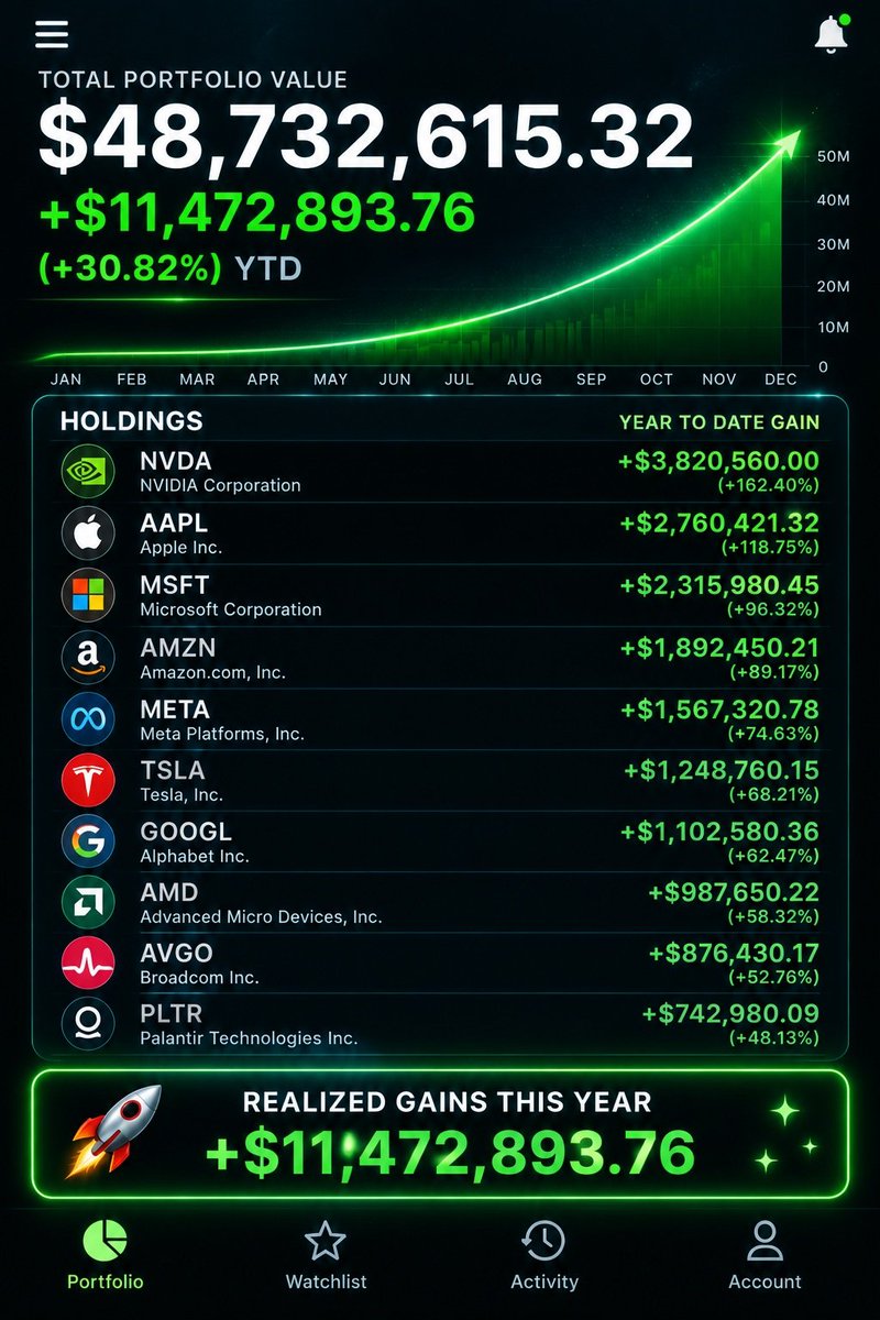 10 stocks I’m preparing to accumulate if they reach my target zones 👀
I’m not chasing rallies. I’m waiting for opportunities.
My long-term watchlist:

🚀 $SPCX