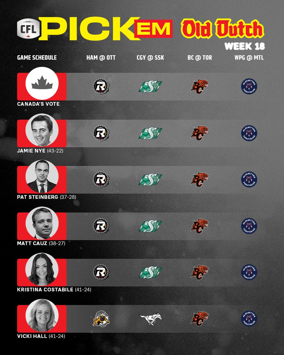 CFL's tweet photo. Who are you taking in Week 18? ๐
CFL Pick Em presented by @olddutch https://t.co/4EJJKtleZk