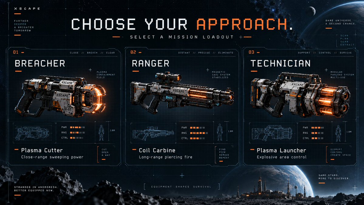 xscapecoin's tweet photo. XSCAPE Frames Progress As Reconstruction, Not Just Combat. 🔧

You Explore Hostile Sectors, Recover Navigation Components, Collect Resources, Craft Stronger Equipment, And Assemble The Systems Your Escape Ship Needs To Leave Andromeda Behind.

#XSCAPE #SciFiGaming #OnchainGaming https://t.co/XVGGgWNEuY