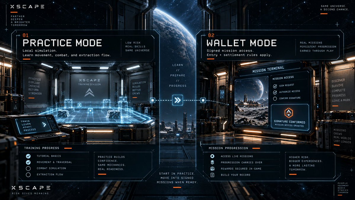 xscapecoin's tweet photo. XSCAPE Separates Practice From Wallet-Linked Progression. 🎮

Practice Is Local And Free, While Wallet Mode Links Progress To The Signed Wallet And Applies The Current Entry And Settlement Rules. The First Galaxy Is Playable Now, With More Chapters Planned Later.

#XSCAPE #Web3Gaming #SpaceAdventure