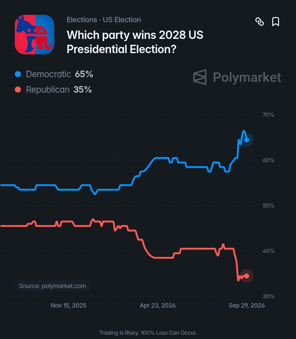 PpollingNumbers tweet picture